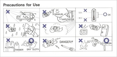 Konica manual extract