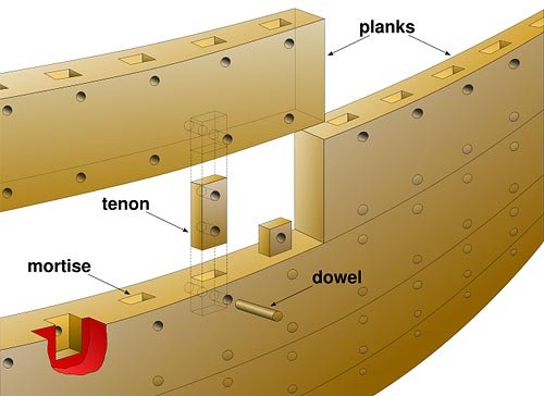 Trireme hull construction